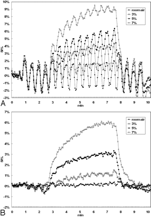 Fig 3.