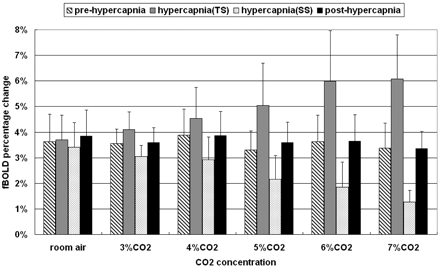 Fig 5.