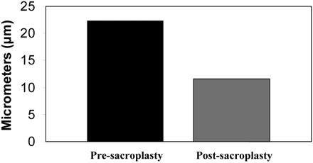 Fig 4.