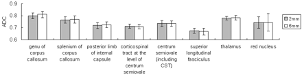 Fig 4.