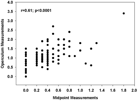 Fig 6.