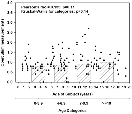 Fig 8.