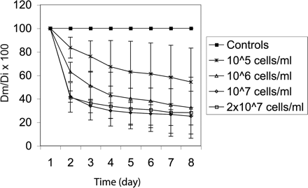 Fig 1.