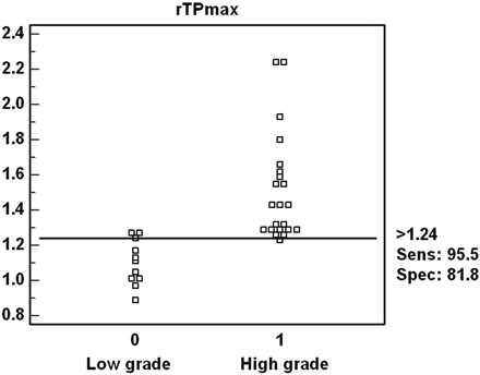 Fig 3.