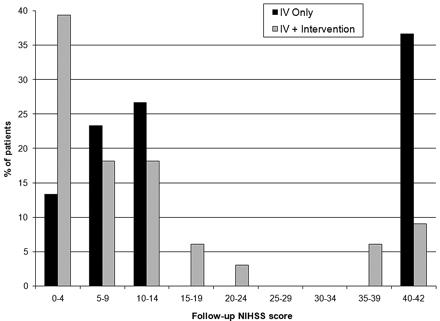 Fig 2.