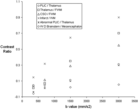 Fig 6.