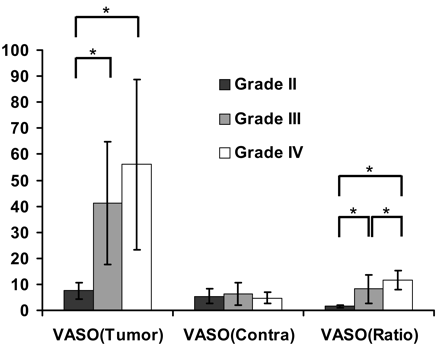 Fig 3.