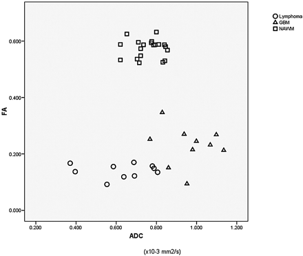Fig 3.