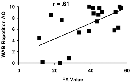 Fig 2.