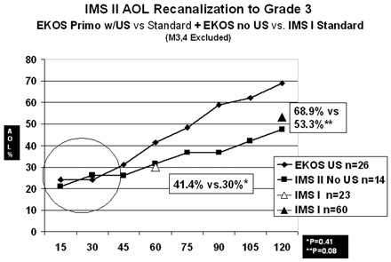 Fig 2.