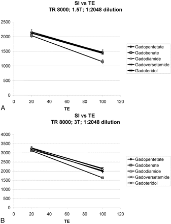 Fig 4.