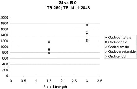 Fig 5.