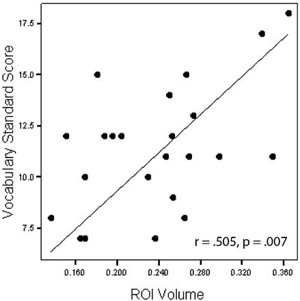 Fig 4.