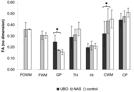 Fig 4.