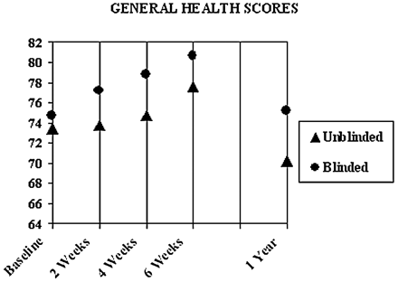 Fig 2.