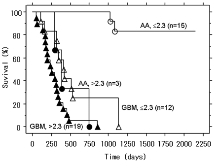 Fig 3.