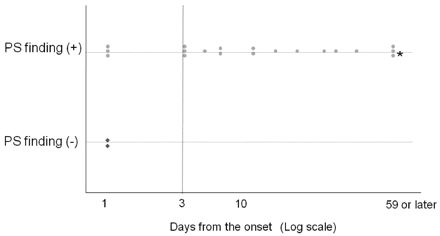 Fig 6.
