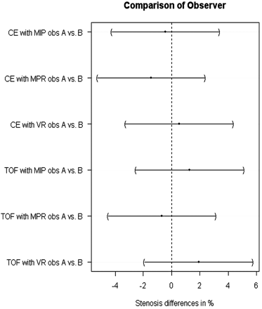 Fig 1.
