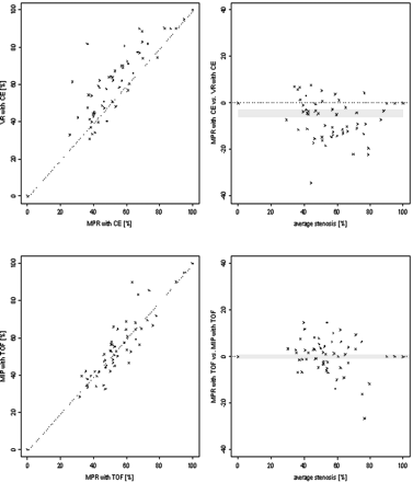 Fig 2.
