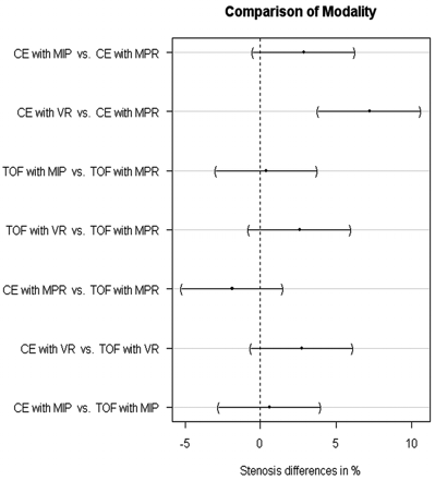 Fig 3.