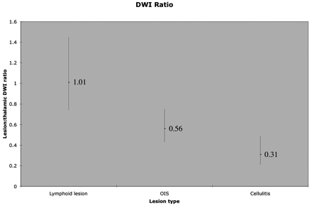 Fig 6.
