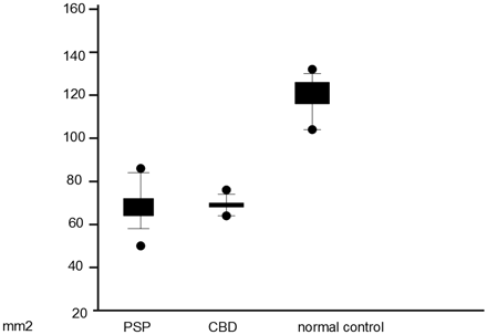 Fig 3.