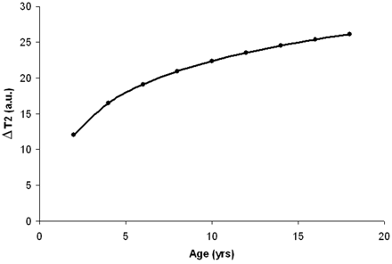 Fig 6.