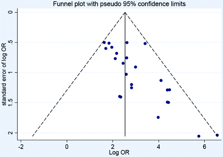 Fig 2.