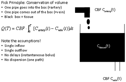 Fig 3.