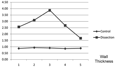 Fig 5.