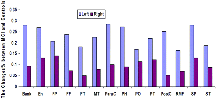 Fig 4.