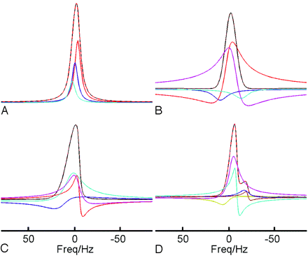 Fig 1.