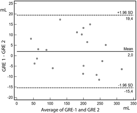 Fig 4.