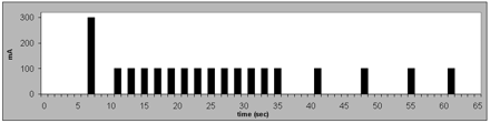 Fig 1.