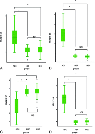 Fig 4.