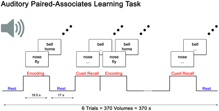 Fig 1.