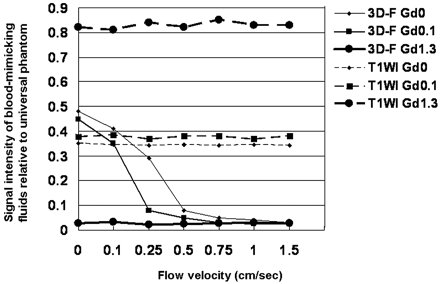 Fig 5.