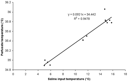 Fig 1.