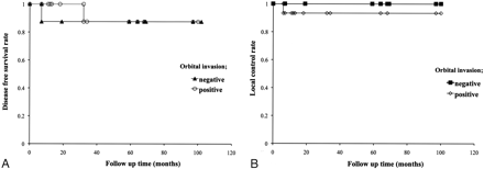 Fig 3.
