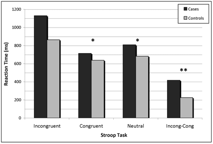 Fig 1.