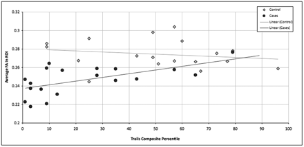 Fig 4.