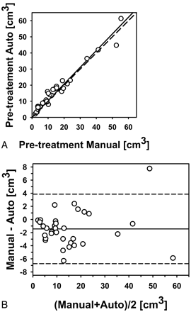 Fig 3.
