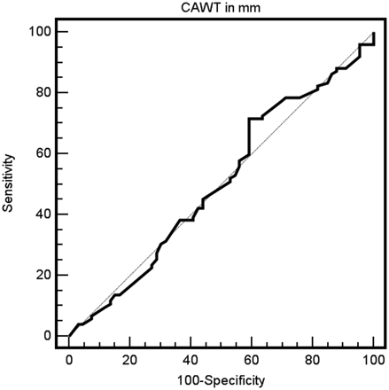 Fig 4.