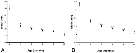 Fig 3.