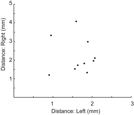 Fig 4.
