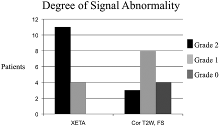 Fig 2.