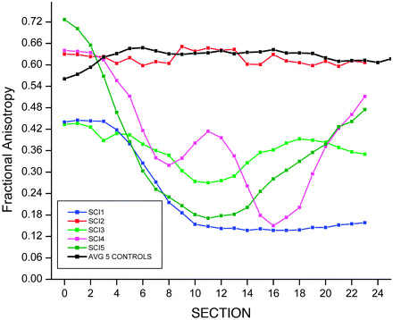 Fig 2.