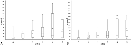 Fig 3.