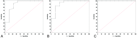 Fig 6.