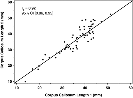 Fig 3.